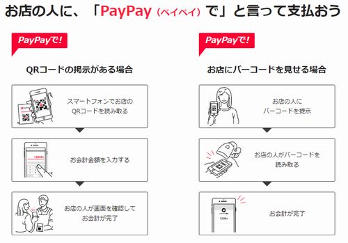 PayPay手順